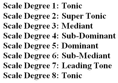 scale degrees