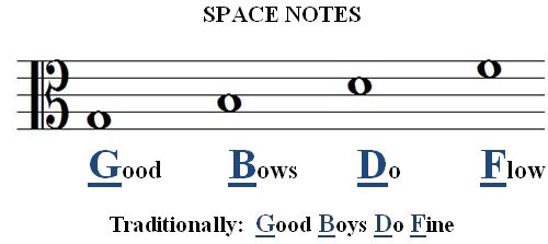 alto clef line notes