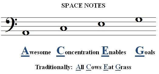 CLEFS at NOTE READING8 :: StringQuestCLEFS at NOTE READING8 :: StringQuest  