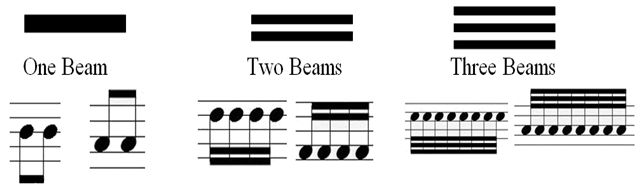 beamed quarter note