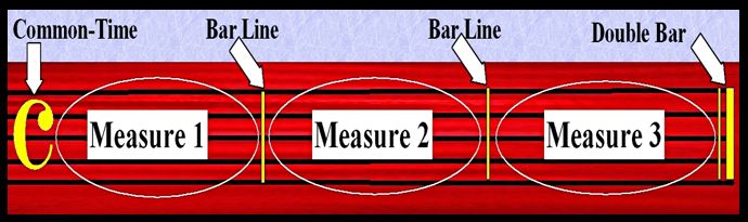 double bar line