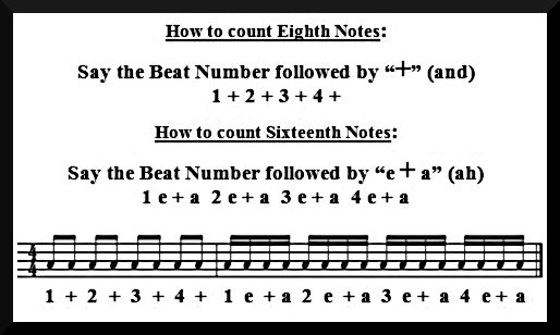 how to count sixteenth notes StringQuest