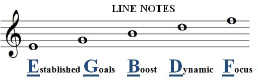 alto clef line notes