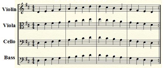 C Major Scale Violin Finger Chart 2 Octave