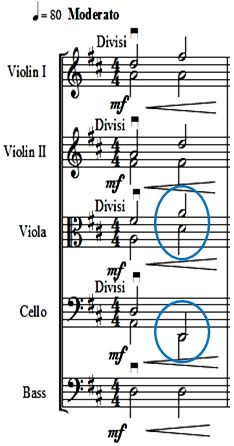 d flat minor relative major