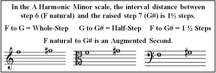 A MINOR2 :: StringQuest