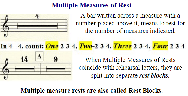 multimeasurerepeats